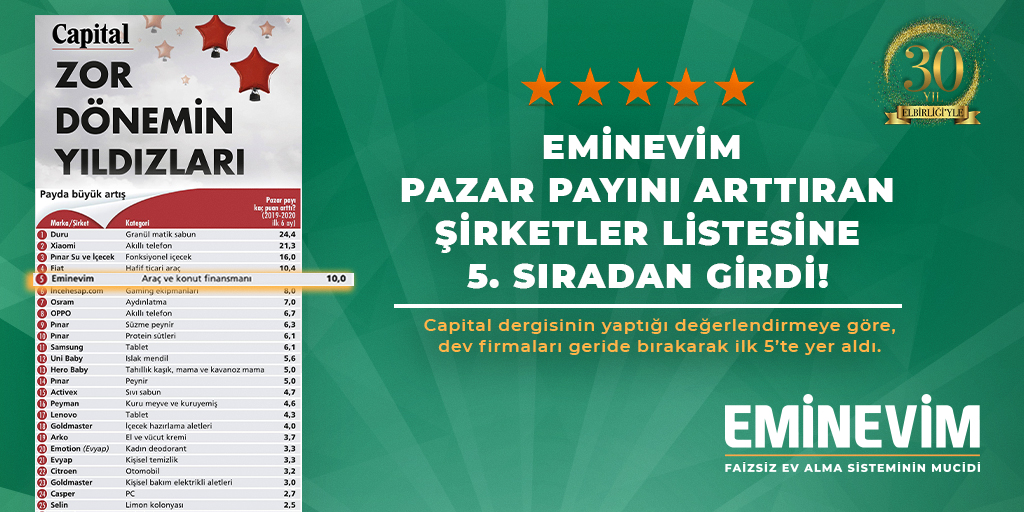 Eminevim, 2020’de Pazar Payını En Fazla Artıran 5. Şirket Oldu!